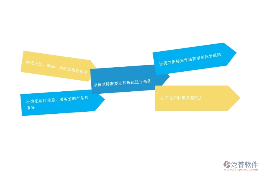 一、安防工程企業(yè)中招標(biāo)計劃管理常見的問題