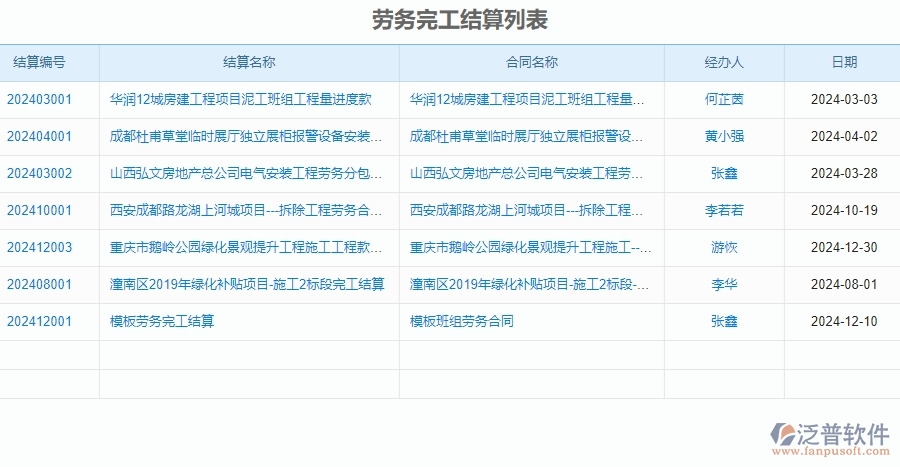 二、泛普軟件-安防工程項目管理系統(tǒng)在完工結(jié)算中的方案