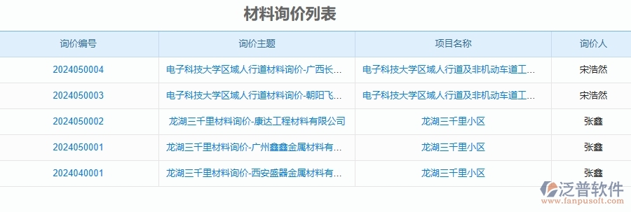 二、泛普軟件-安防工程管理系統(tǒng)如何解決工程企業(yè)的材料詢價的痛點(diǎn)