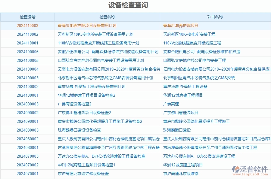 三、泛普軟件-安防工程企業(yè)管理系統(tǒng)中的設(shè)備報(bào)表主要內(nèi)容