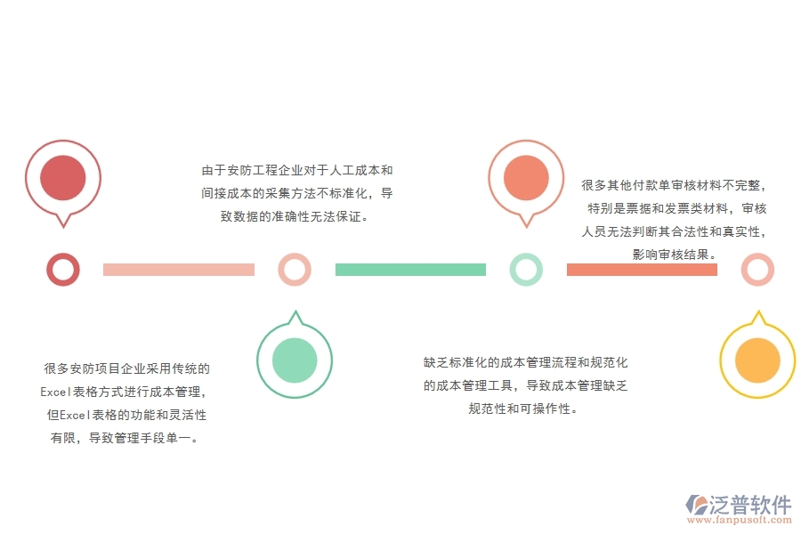 一、國內(nèi)80%的安防企業(yè)在間接成本預(yù)算圖表管理中普遍存在的問題