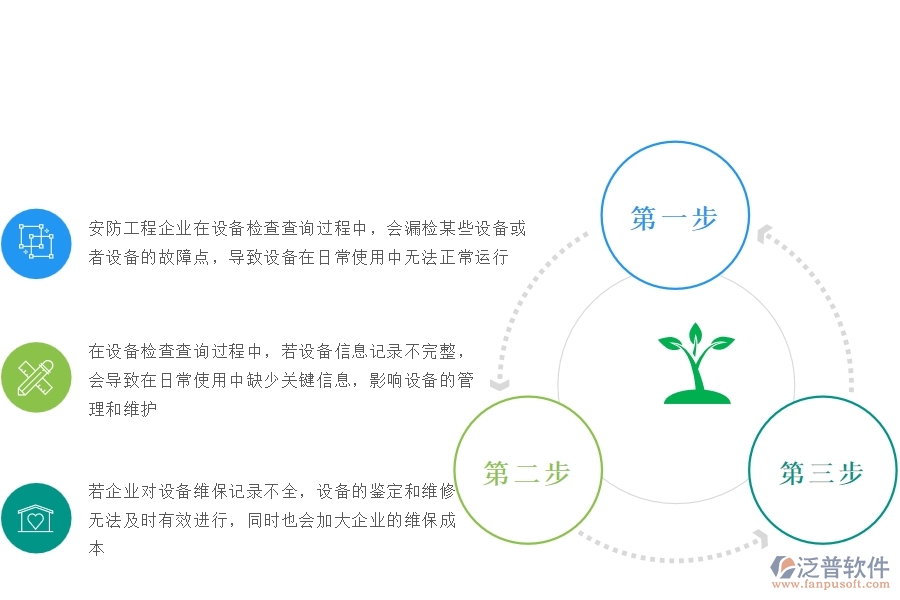 一、安防工程企業(yè)在設(shè)備檢查查詢過程中存在的問題有哪些