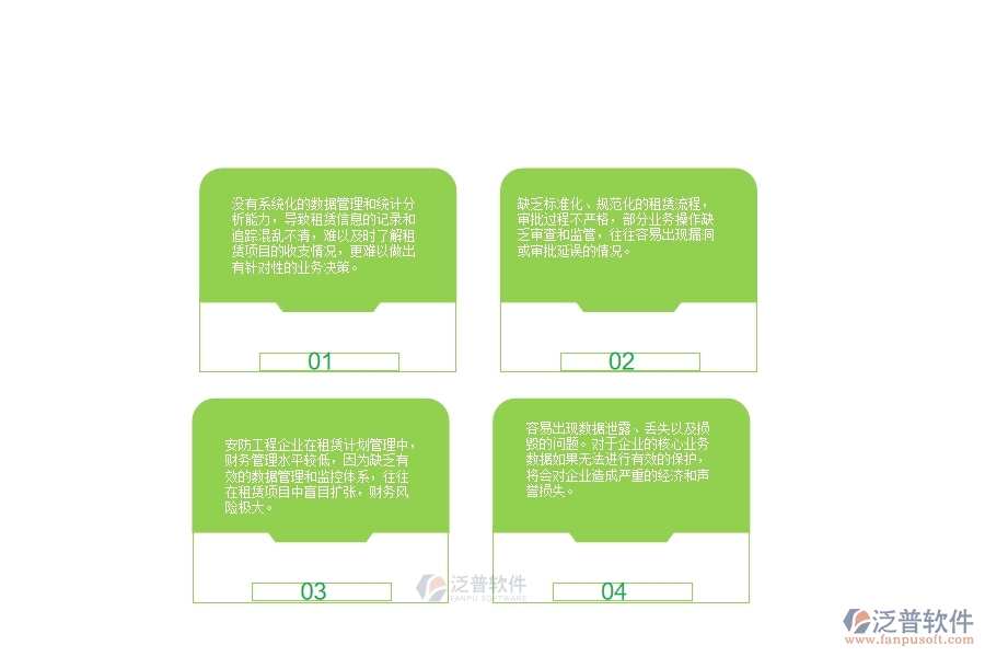 一、國(guó)內(nèi)80%的安防企業(yè)在租賃計(jì)劃列表管理中普遍存在的問(wèn)題