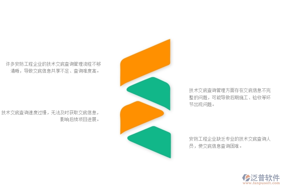 一、在安防工程企業(yè)管理中技術(shù)交底查詢方面存在的問題