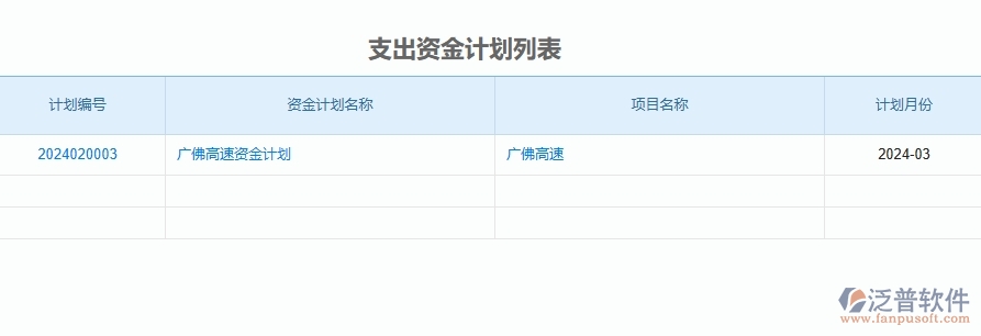 二、泛普軟件-公路工程企業(yè)管理系統(tǒng)的管控點(diǎn)作用