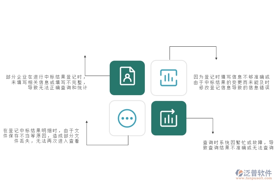 一、安防工程企業(yè)在中標結果登記明細查詢過程中存在的問題有哪些