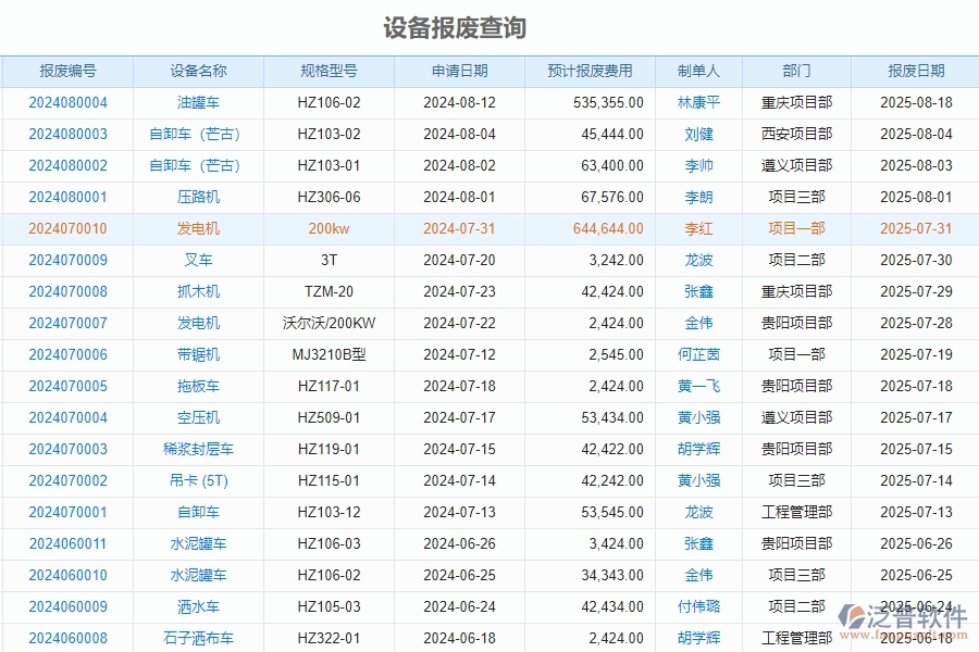 三、泛普軟件-安防工程企業(yè)管理系統(tǒng)中的設(shè)備報(bào)表主要內(nèi)容