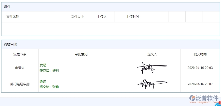 四、公路工程企業(yè)使用泛普軟件-勞務(wù)付款管理系統(tǒng)的好處