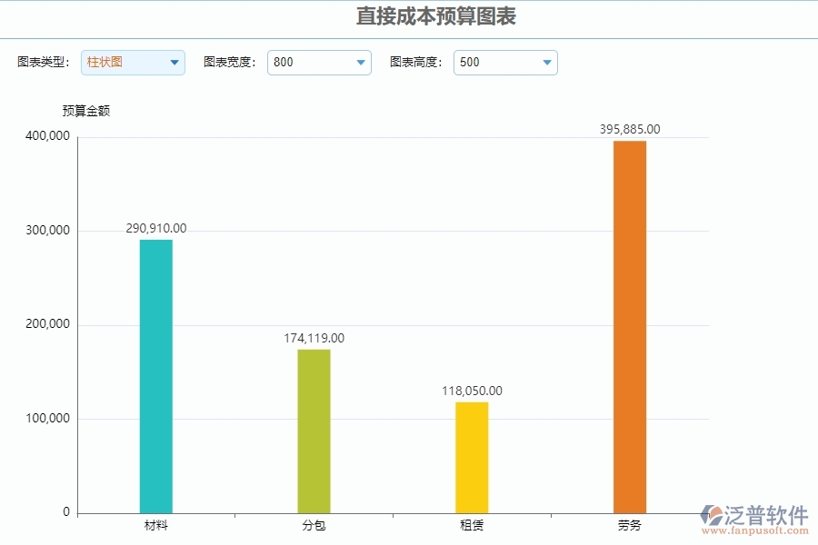 四、泛普軟件-安防工程企業(yè)直接成本預算圖表管理系統(tǒng)的優(yōu)點