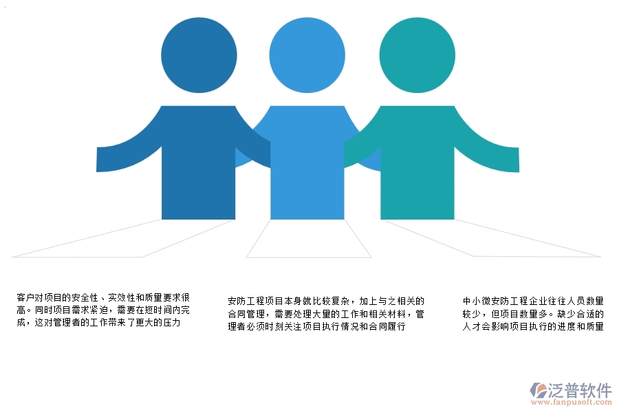 一、中小微安防工程企業(yè)管理者的苦惱有哪些