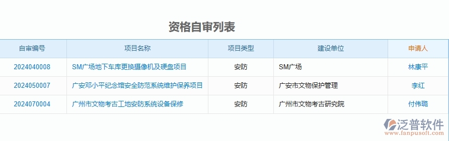 二、泛普軟件-安防工程項目管理系統(tǒng)在資格自審中的價值