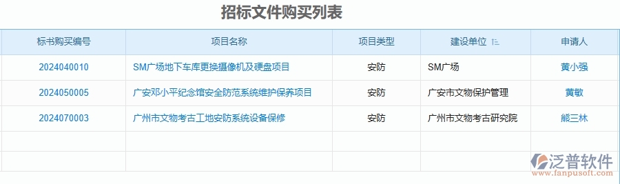 二、泛普軟件-安防工程企業(yè)管理系統(tǒng)的管控點(diǎn)作用