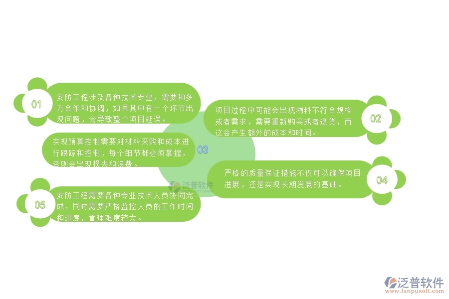 一、安防工程企業(yè)在勞務(wù)付款管理遇到的棘手問題