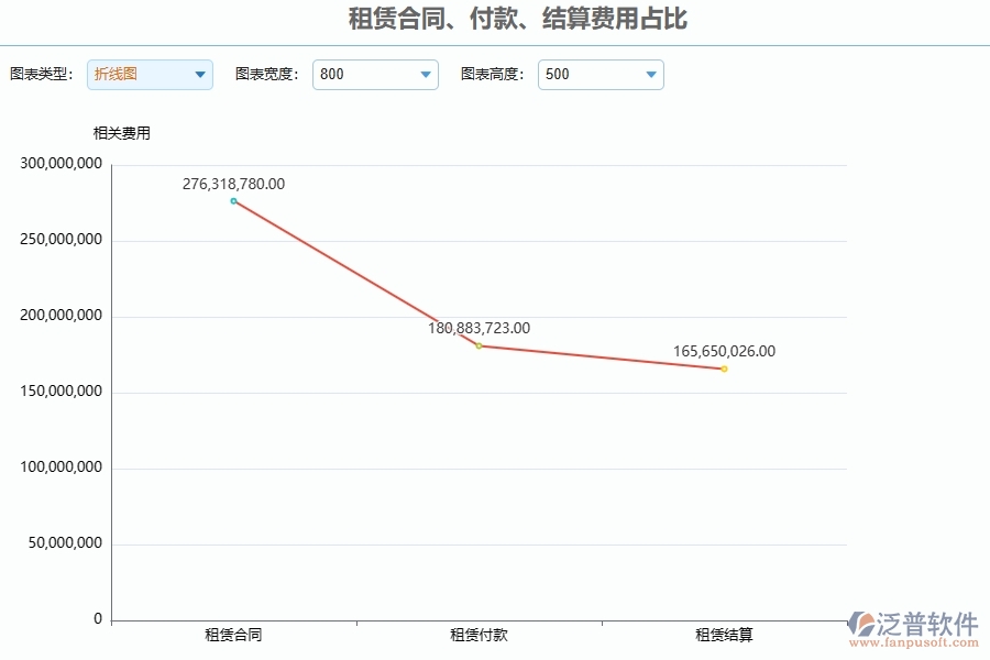 三、泛普軟件-安防工程管理系統(tǒng)中租賃報(bào)表管理的注意事項(xiàng)