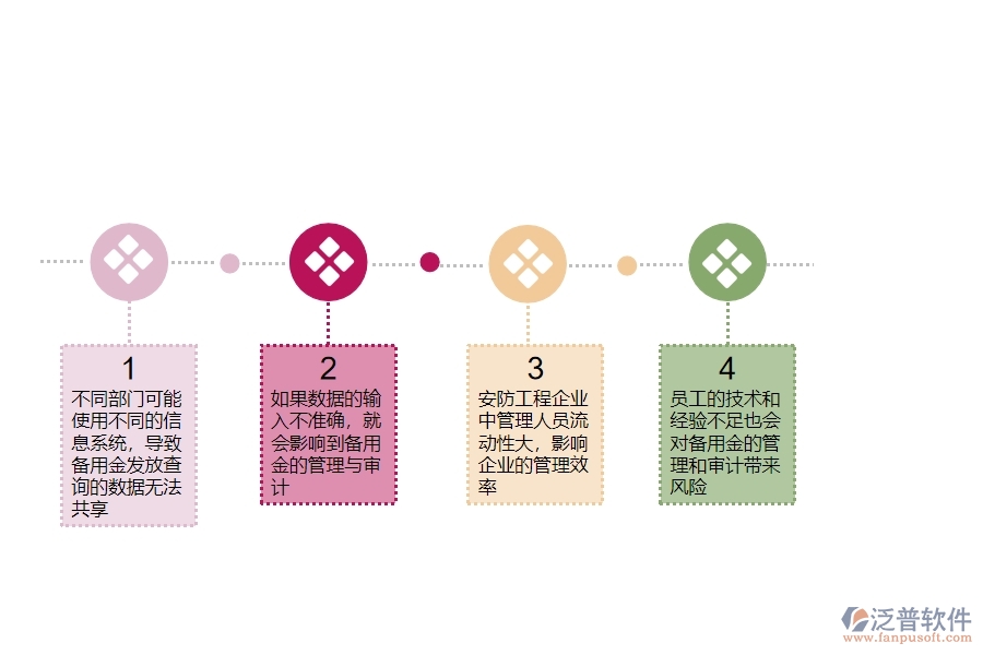 一、在安防工程企業(yè)中備用金發(fā)放查詢管理常見的問題
