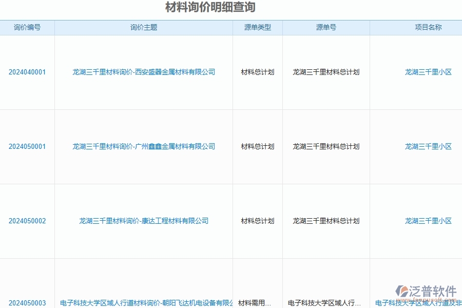 四、泛普軟件-安防工程管理系統(tǒng)在材料報表中的應用場景