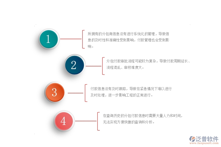 一、公路工程公司沒(méi)有使用泛普軟件系統(tǒng)時(shí)，在分包付款管理遇到的問(wèn)題