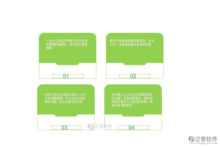 一、安防工程企業(yè)在設(shè)備油耗列表中存在的不足之處