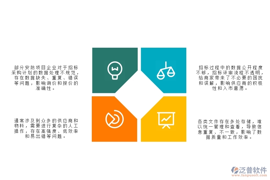 一、國(guó)內(nèi)80%的安防企業(yè)在大型物資招標(biāo)采購(gòu)計(jì)劃明細(xì)查詢(xún)中普遍存在的問(wèn)題