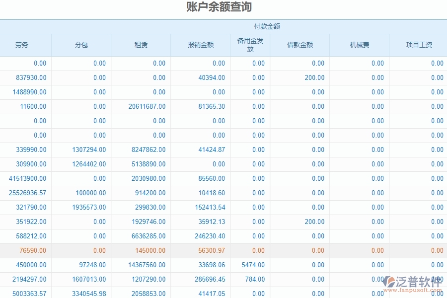 二、泛普軟件-公路工程系統(tǒng)對(duì)企業(yè)賬戶(hù)余額查詢(xún)管理的作用