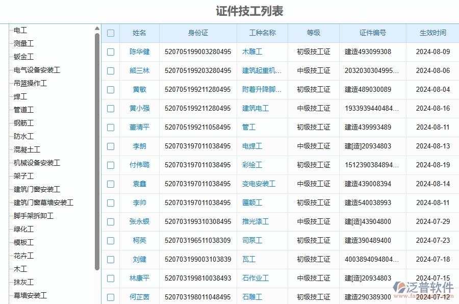 二、泛普軟件-安防工程管理系統(tǒng)解決企業(yè)證件技工列表管理的措施