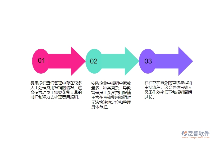 一、安防工程企業(yè)在費(fèi)用報銷明細(xì)表管理遇到的棘手問題