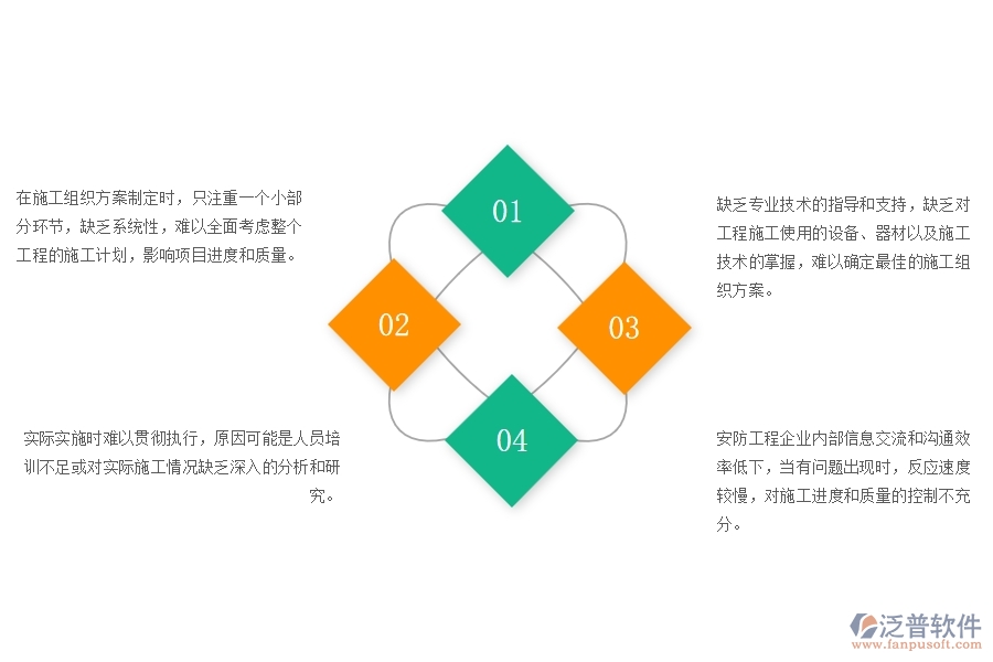 一、在安防工程企業(yè)管理中施工組織方案方面存在的問題