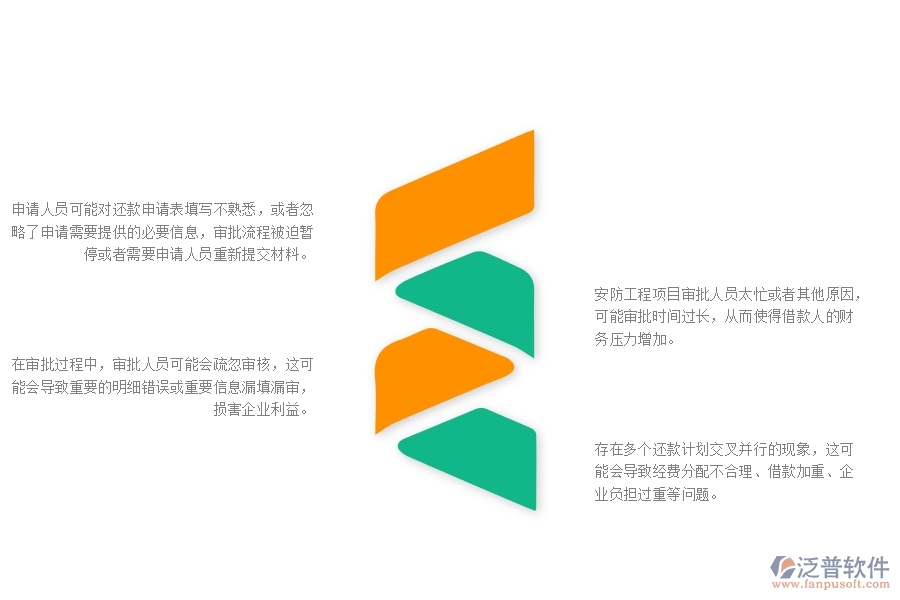 一、在安防工程企業(yè)管理中還款申請列表方面存在的問題