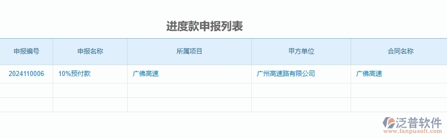 三、泛普軟件-公路工程企業(yè)管理系統(tǒng)中項(xiàng)目利潤(rùn)表(按結(jié)算取數(shù))主要功能