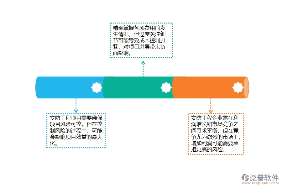 一、安防工程企業(yè)在項目經(jīng)營情況表方面存在的問題
