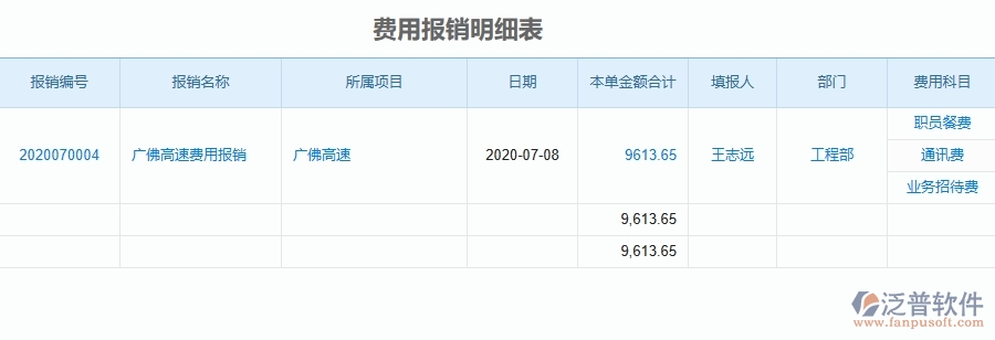 二、泛普軟件-公路工程企業(yè)管理系統(tǒng)中項目間接費用報表的管控點及作用