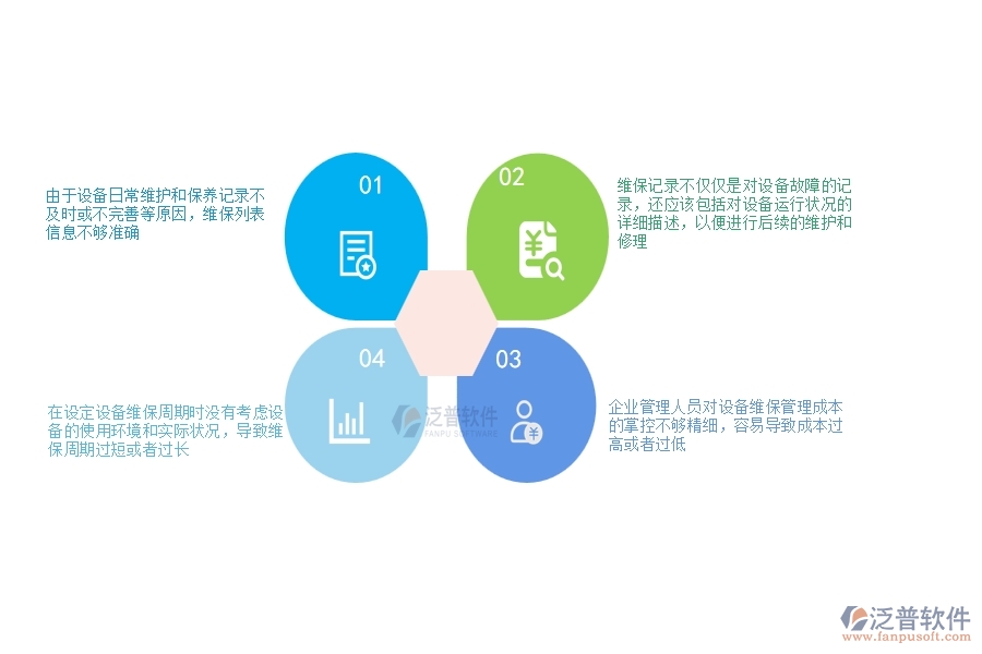 安防工程企業(yè)在設(shè)備維保列表過(guò)程中存在的問(wèn)題有哪些
