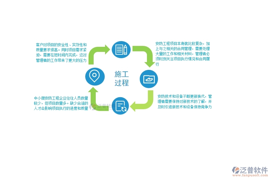 一、中小微安防工程企業(yè)管理者的苦惱有哪些