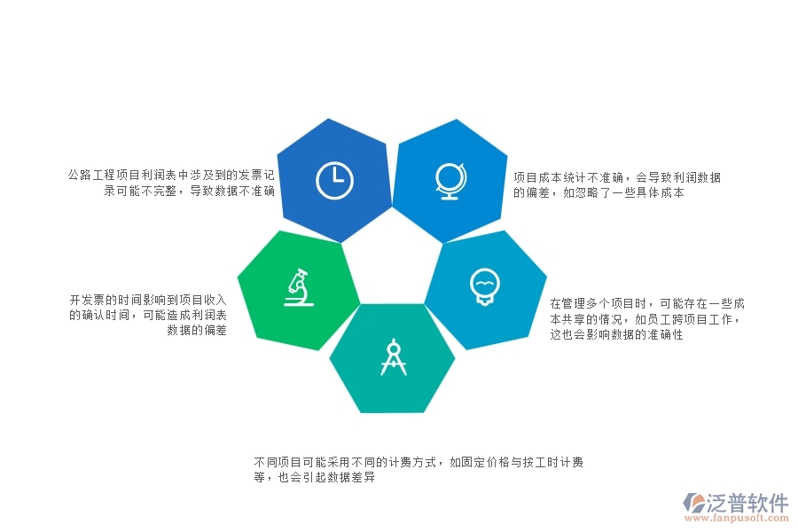 一、在管理工程企業(yè)中項目利潤表(按發(fā)票取數(shù))常見的問題