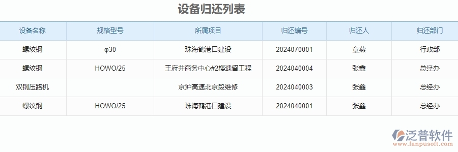 四、使用泛普軟件-安防工程管理系統(tǒng)有哪些好處