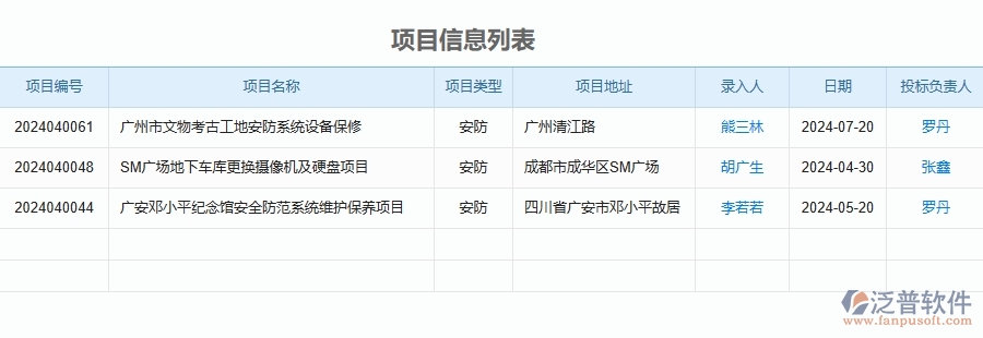 四、使用泛普軟件-安防工程管理系統(tǒng)的核心優(yōu)勢(shì)