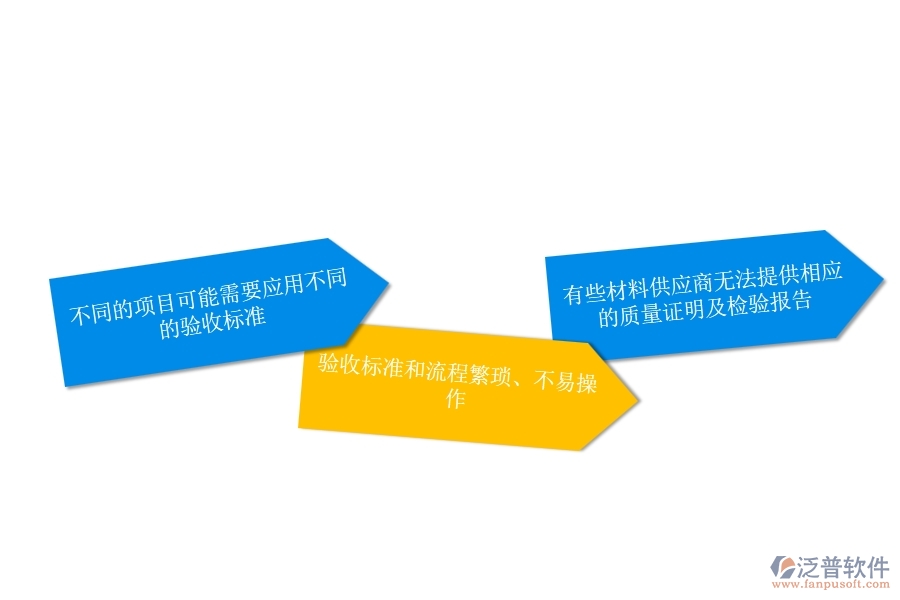 一、安防工程企業(yè)在材料驗(yàn)收列表方面遇到的困境