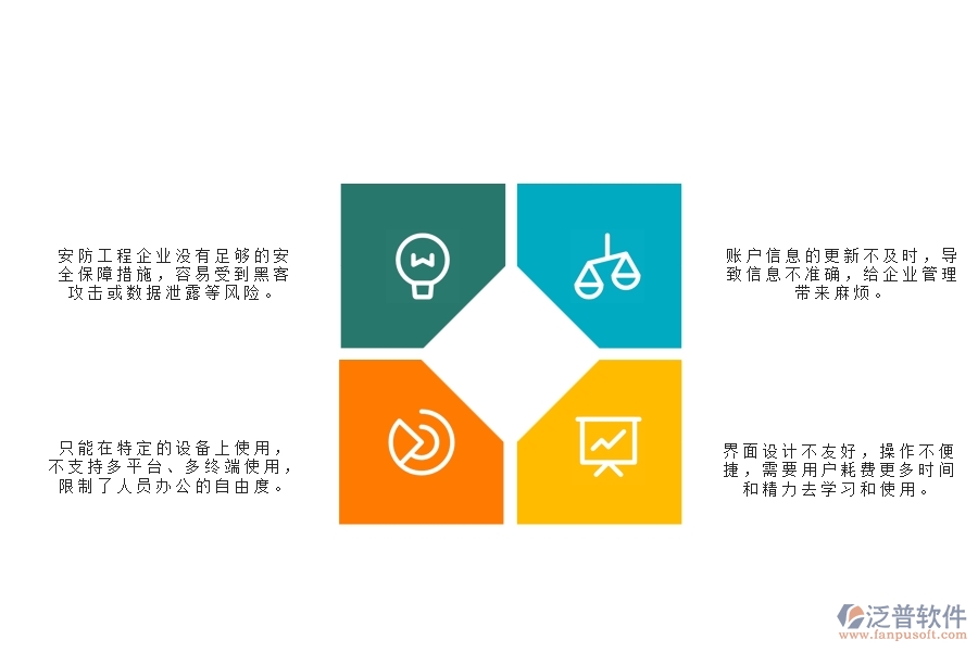 一、安防工程企業(yè)賬戶信息列表管理的不足之處