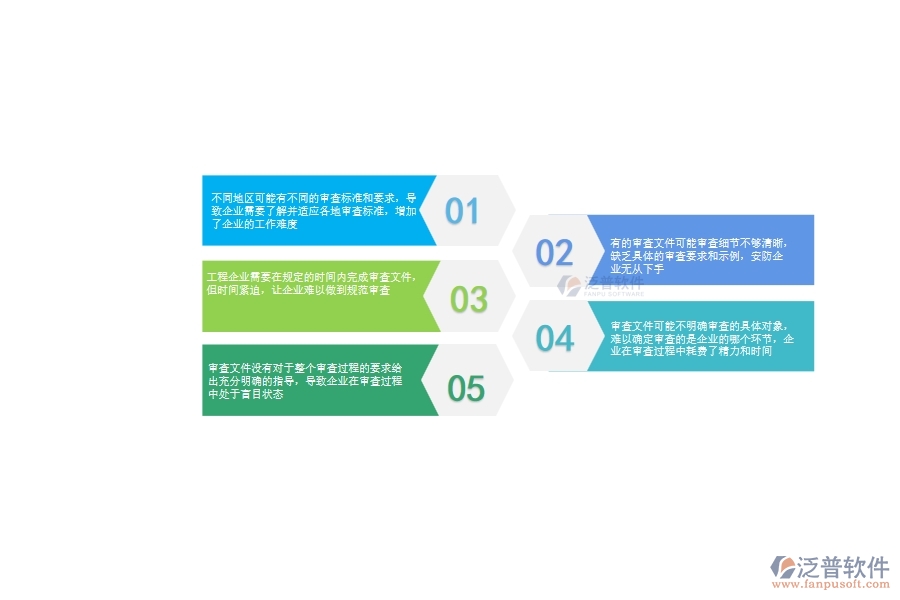 審查文件沒有對于整個審查過程的要求給出充分明確的指導(dǎo)，導(dǎo)致企業(yè)在審查過程中處于盲目狀態(tài)