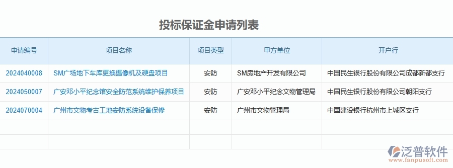 二、泛普軟件-安防工程企業(yè)管理系統(tǒng)的投標保證金為工程企業(yè)帶來七大管理革新