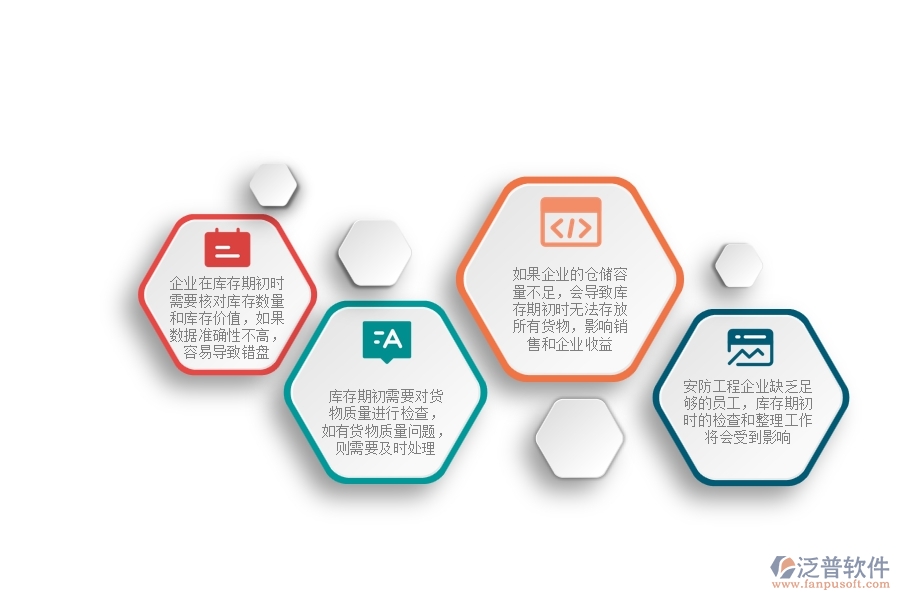 一、安防工程企業(yè)在庫存期初方面遇到的困境