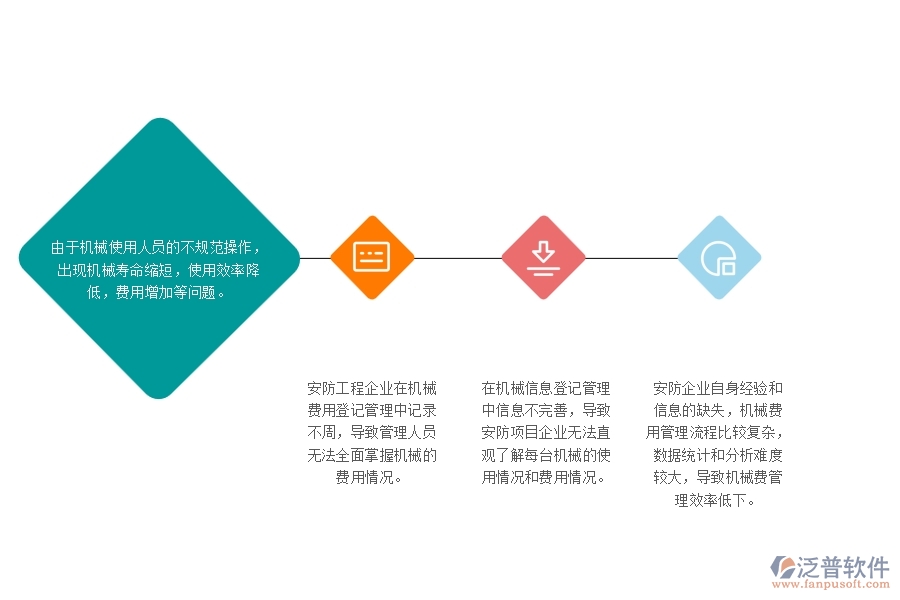 　一、多數(shù)安防企業(yè)在機械費列表管理中可能出現(xiàn)的問題