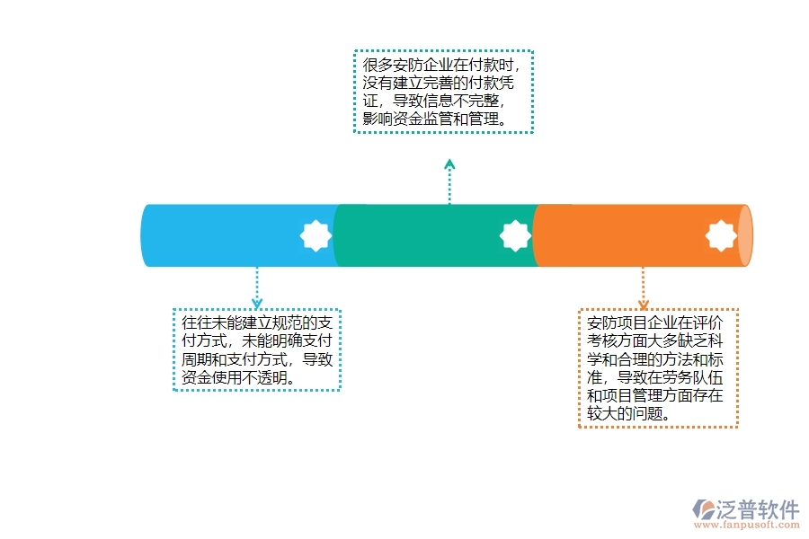 一、多數(shù)安防企業(yè)在勞務(wù)付款管理方面存在的問(wèn)題