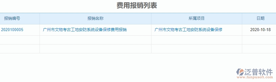 三、泛普軟件-安防工程企業(yè)管理系統(tǒng)中財(cái)務(wù)管理的核心功能
