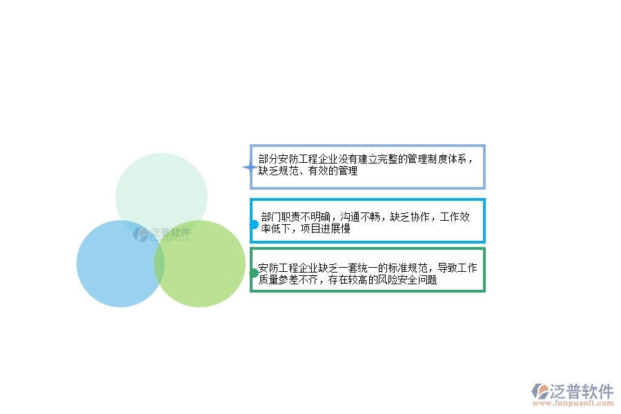 一、在安防工程企業(yè)管理中存在的缺陷有哪些