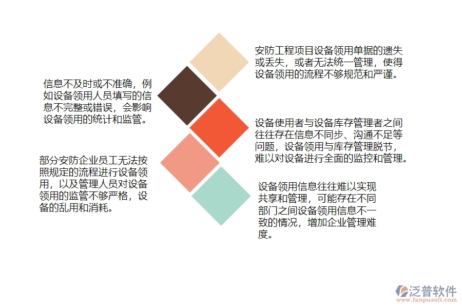 一、在安防工程企業(yè)管理中設(shè)備領(lǐng)用列表方面存在的問題