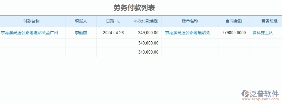 二、泛普軟件-公路工程系統(tǒng)如何解決企業(yè)勞務(wù)付款管理的痛點(diǎn)