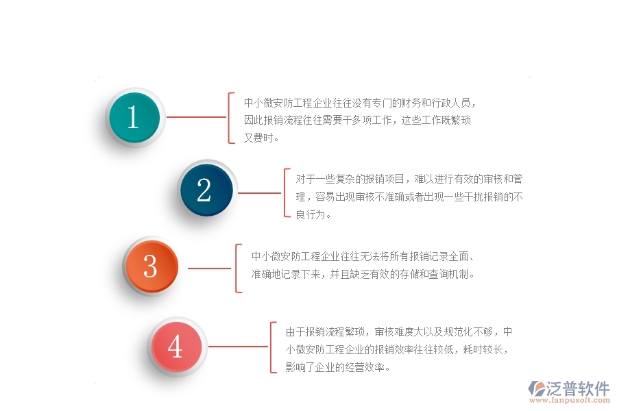 一、中小微安防工程企業(yè)對(duì)報(bào)銷管理的苦惱