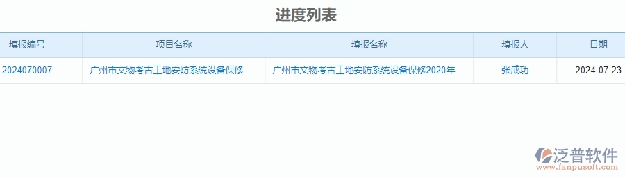 三、泛普軟件-安防工程進(jìn)度管理系統(tǒng)對(duì)企業(yè)經(jīng)營(yíng)的價(jià)值