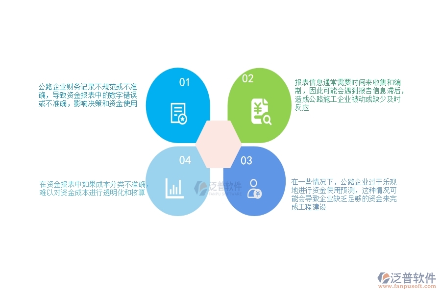 一、公路工程企業(yè)在資金報表過程中存在的問題有哪些